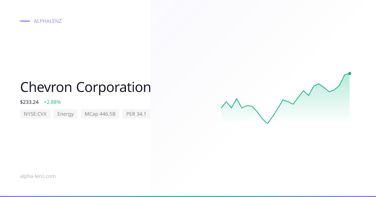 Chevron Corporation (Energy) 주가 전망 & 기업 분석 $175.19 | Alpha Lenz