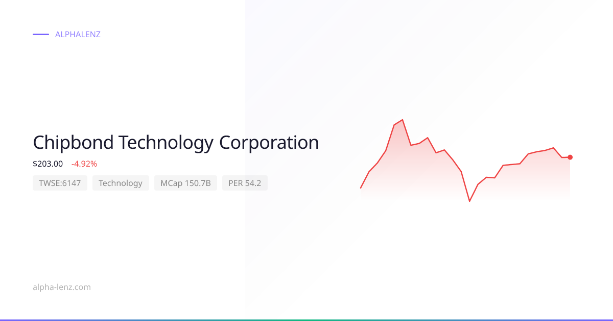Chipbond Technology Corporation (Technology) 주가 전망 & 기업 분석 $164.00 ...