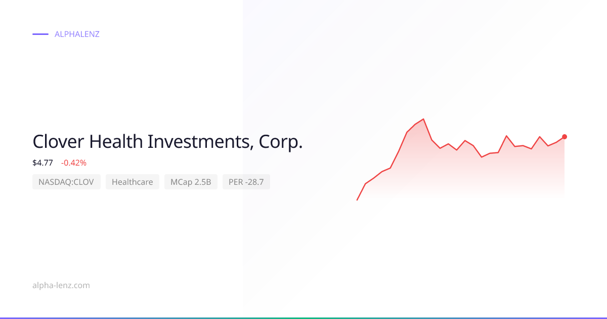 Clover Health Investments, Corp. (Healthcare) 주가 전망 & 기업 분석 $4.56 ...