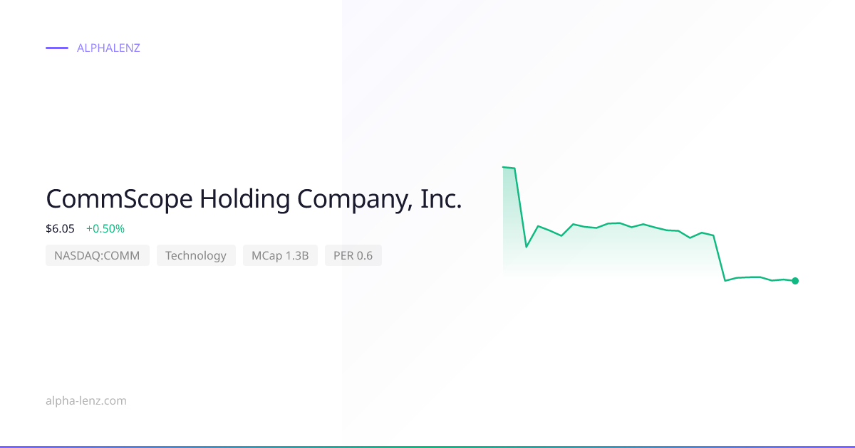 CommScope Holding Company, Inc. (Technology) 주가 전망 & 기업 분석 $11.94 ...