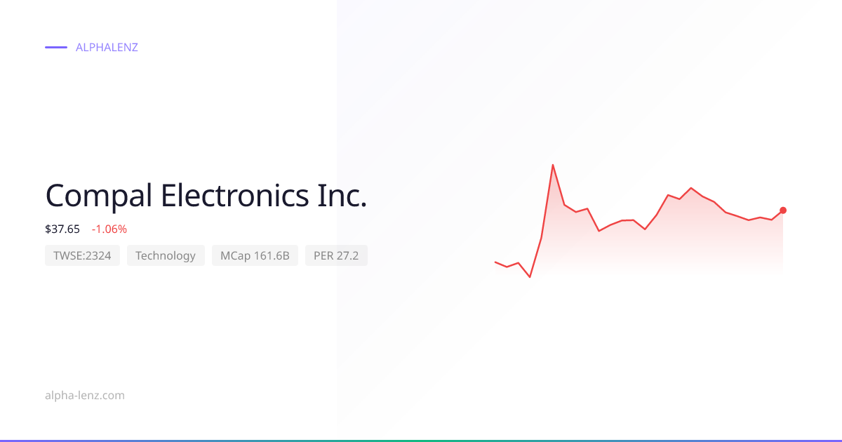 Compal Electronics Inc. (Technology) 주가 전망 & 기업 분석 $30.80 | Alpha Lenz