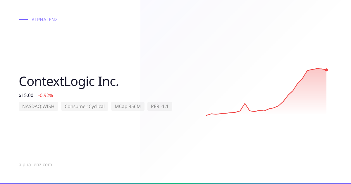 ContextLogic Inc. (Consumer Cyclical) 주가 전망 & 기업 분석 $8.59 | Alpha Lenz
