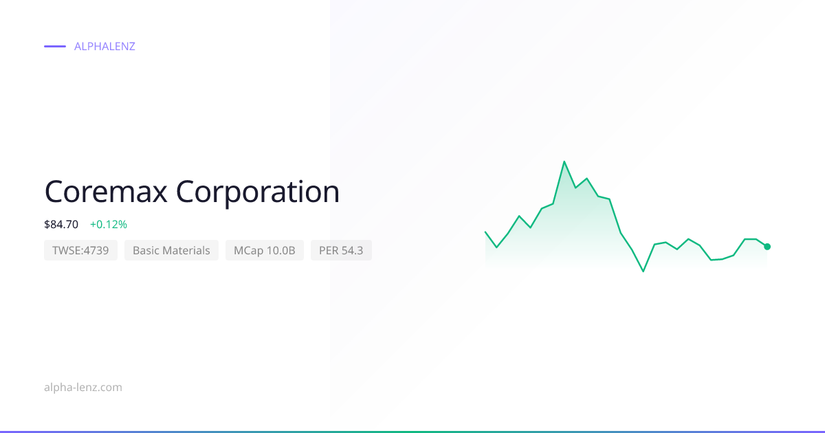Coremax Corporation (Basic Materials) 주가 전망 & 기업 분석 $90.50 | Alpha Lenz
