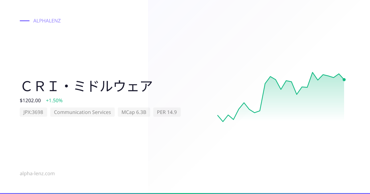 CRI Middleware Co., Ltd. (Communication Services) 주가 전망 & 기업 분석 ¥1,098 ...