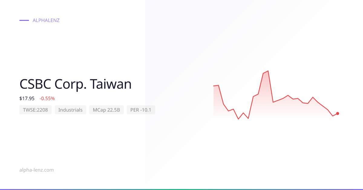 CSBC Corp. Taiwan (Industrials) 주가 전망 & 기업 분석 $20.15 | Alpha Lenz