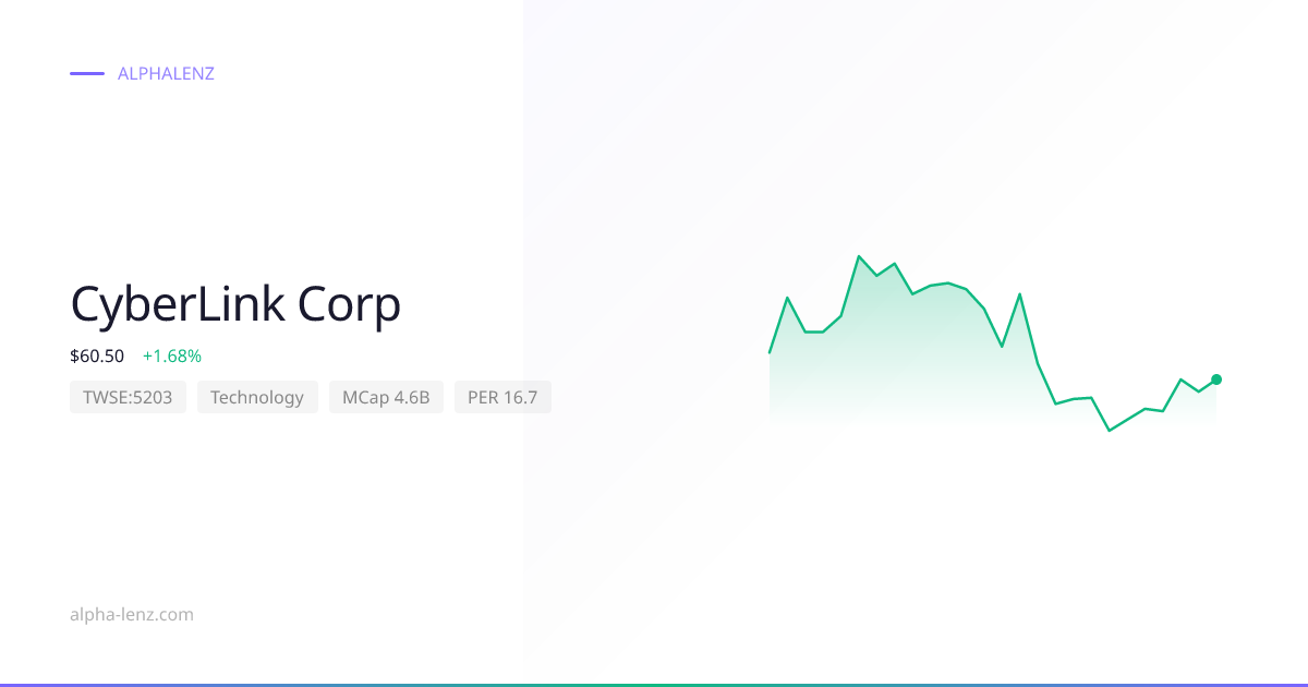 CyberLink Corp (Technology) 주가 전망 & 기업 분석 $63.40 | Alpha Lenz