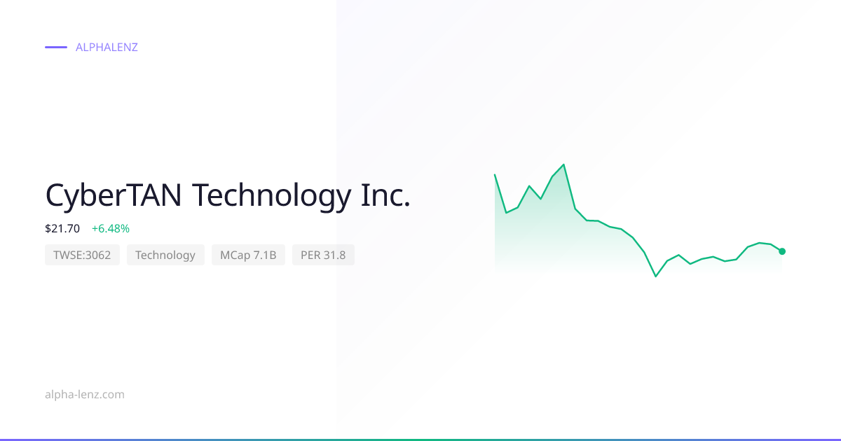 CyberTAN Technology Inc. (Technology) 주가 전망 & 기업 분석 $24.90 | Alpha Lenz
