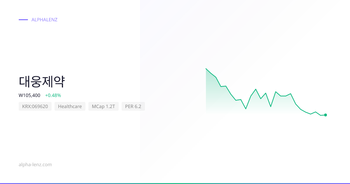 대웅제약 (Healthcare) 주가 전망 & 기업 분석 ₩132,500 | Alpha Lenz