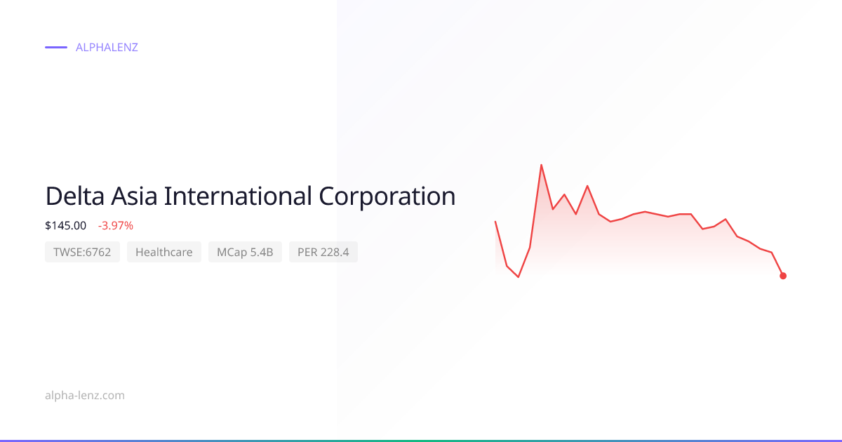 Delta Asia International Corporation (Healthcare) 주가 전망 & 기업 분석 $165.00 ...