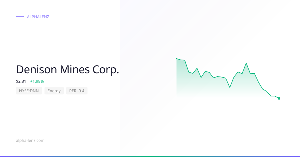 Denison Mines Corp. (Energy) 주가 전망 & 기업 분석 $3.10 | Alpha Lenz