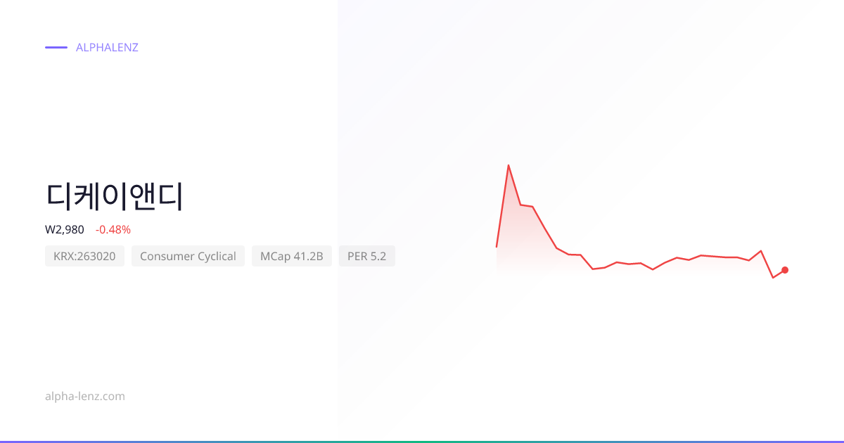 디케이앤디 (Consumer Cyclical) 주가 전망 & 기업 분석 ₩2,985 | Alpha Lenz