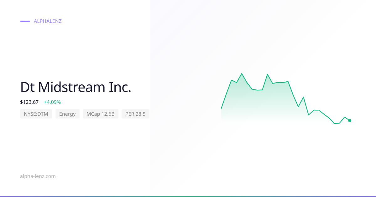 Dt Midstream Inc. (Energy) 주가 전망 & 기업 분석 $131.66 | Alpha Lenz