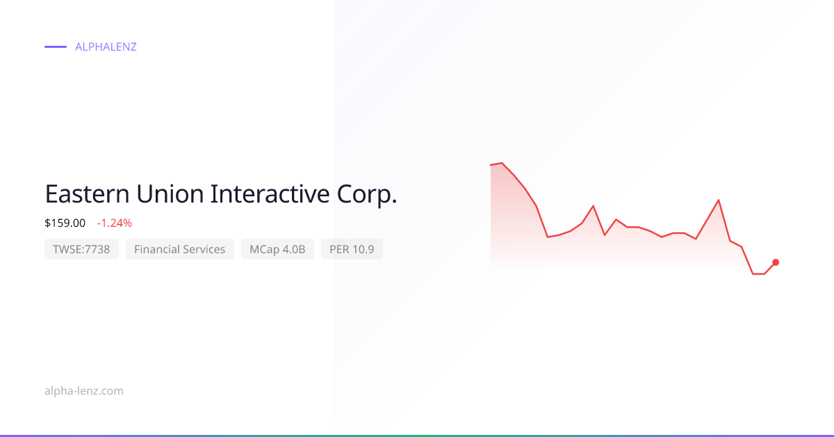 Eastern Union Interactive Corp. (Financial Services) 주가 전망 & 기업 분석 $176 ...