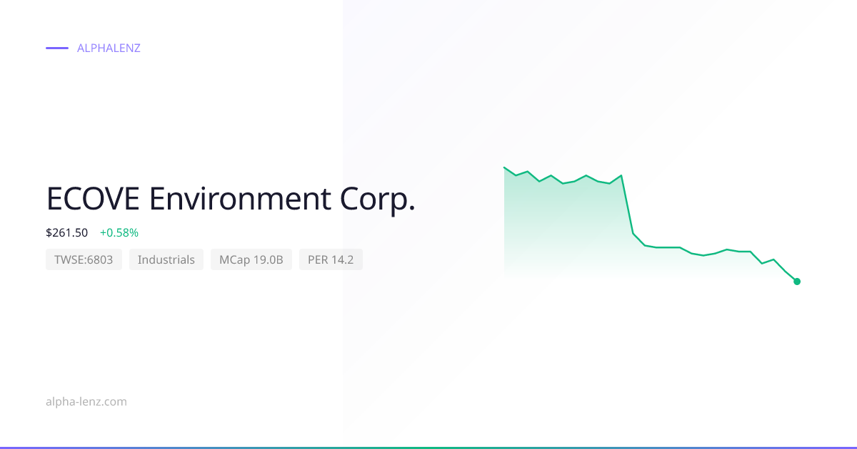 ECOVE Environment Corp. (Industrials) 주가 전망 & 기업 분석 $289.50 | Alpha Lenz
