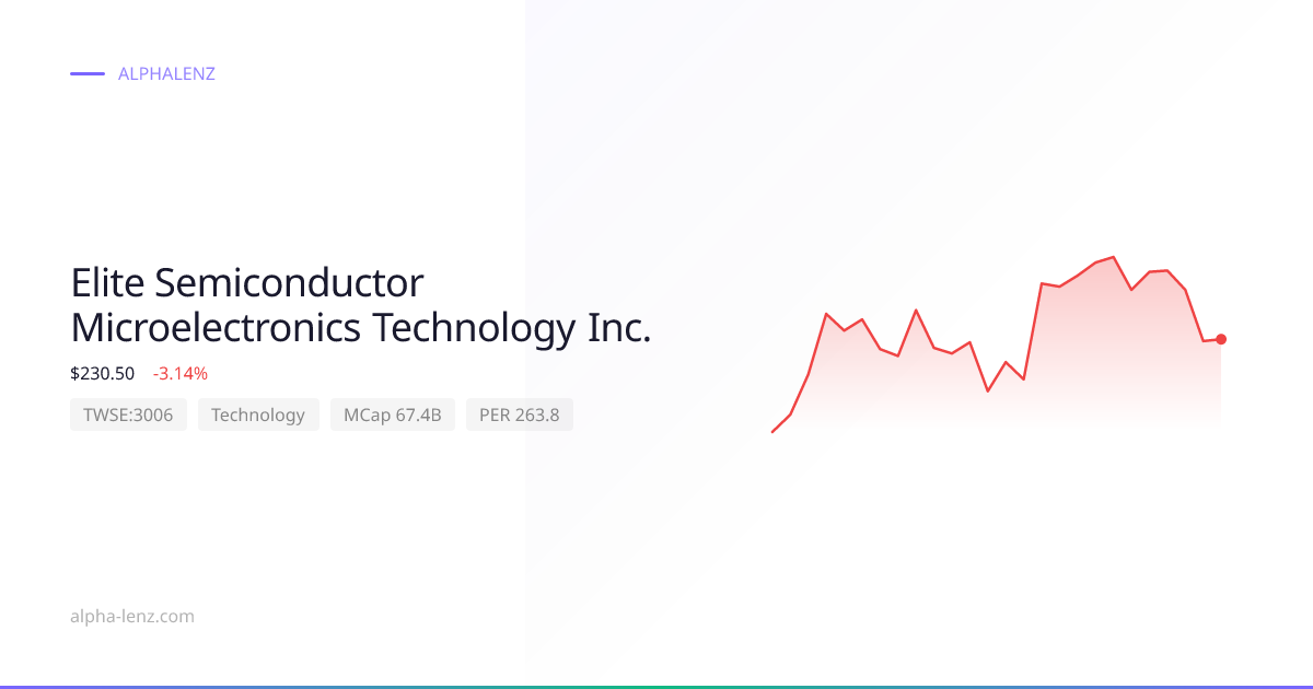 Elite Semiconductor Microelectronics Technology Inc. (Technology) 주가 전망 ...
