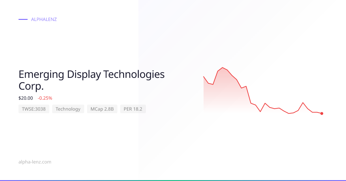 Emerging Display Technologies Corp. (Technology) 주가 전망 & 기업 분석 $22.85 ...