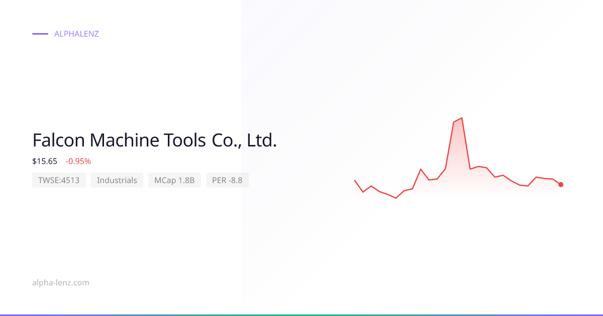 Falcon Machine Tools Co., Ltd. (Industrials) 주가 전망 & 기업 분석 $15.55 ...