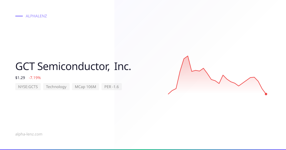 GCT Semiconductor, Inc. (Technology) 주가 전망 & 기업 분석 $2.62 | Alpha Lenz