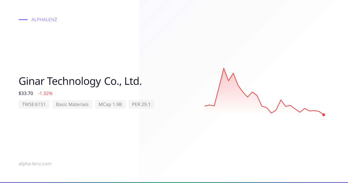 Ginar Technology Co., Ltd. (Basic Materials) 주가 전망 & 기업 분석 $37.05 ...