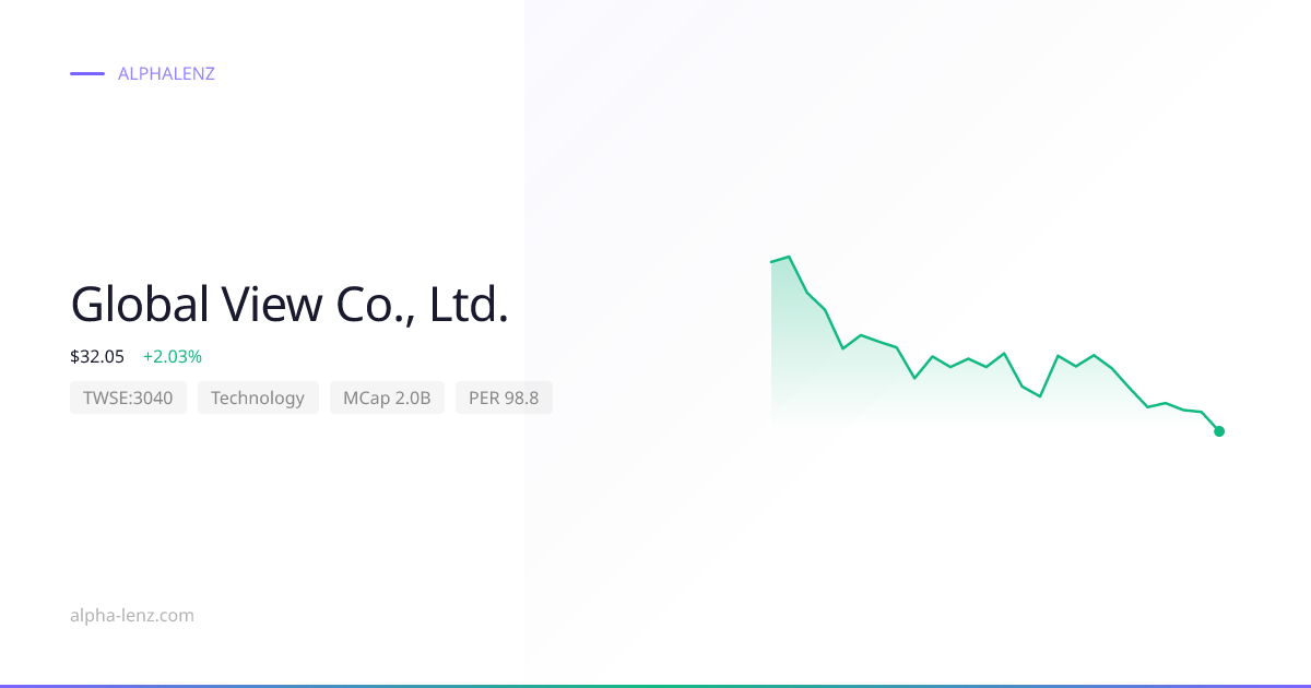 Global View Co., Ltd. (Technology) 주가 전망 & 기업 분석 $39.70 | Alpha Lenz