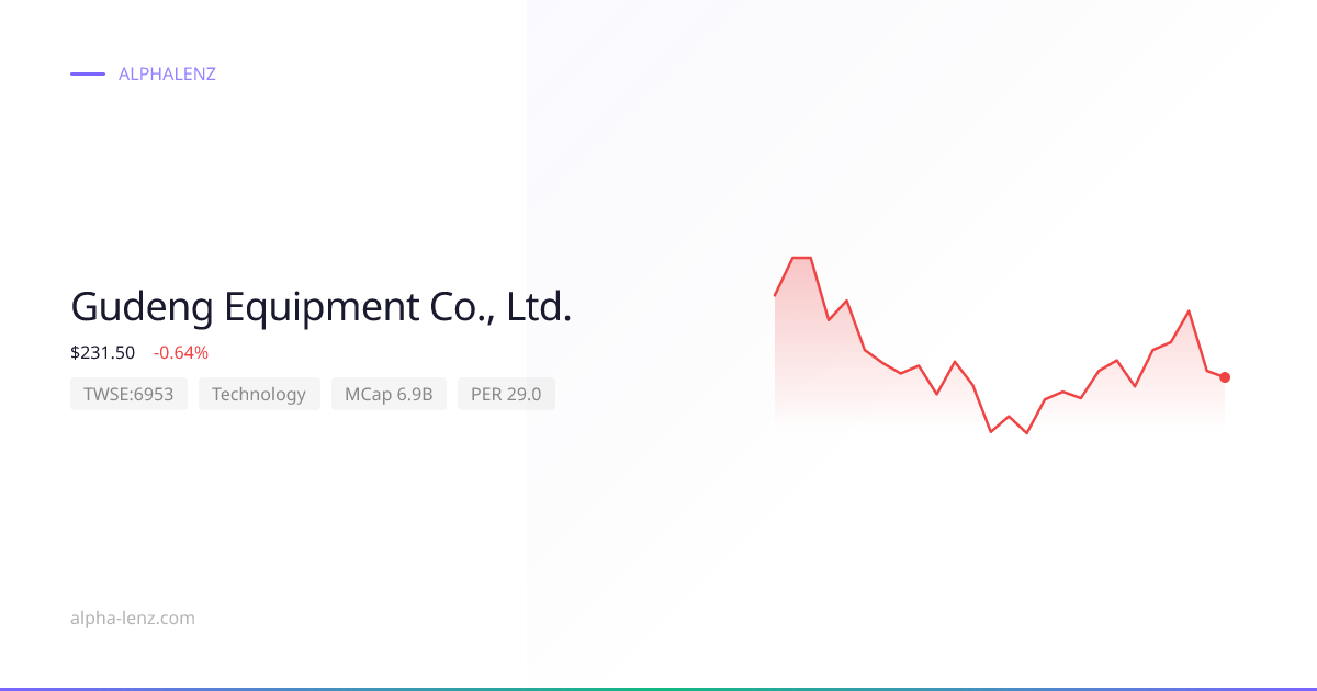 Gudeng Equipment Co., Ltd. (Technology) 주가 전망 & 기업 분석 $284.00 | Alpha Lenz