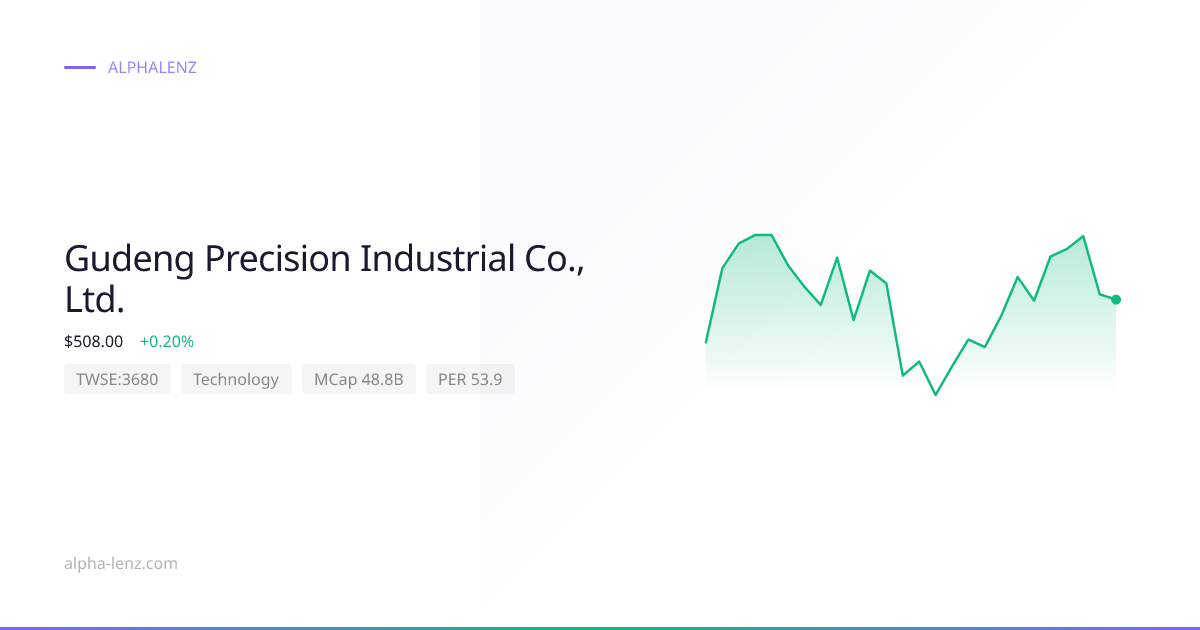 Gudeng Precision Industrial Co., Ltd. (Technology) 주가 전망 & 기업 분석 $449. ...