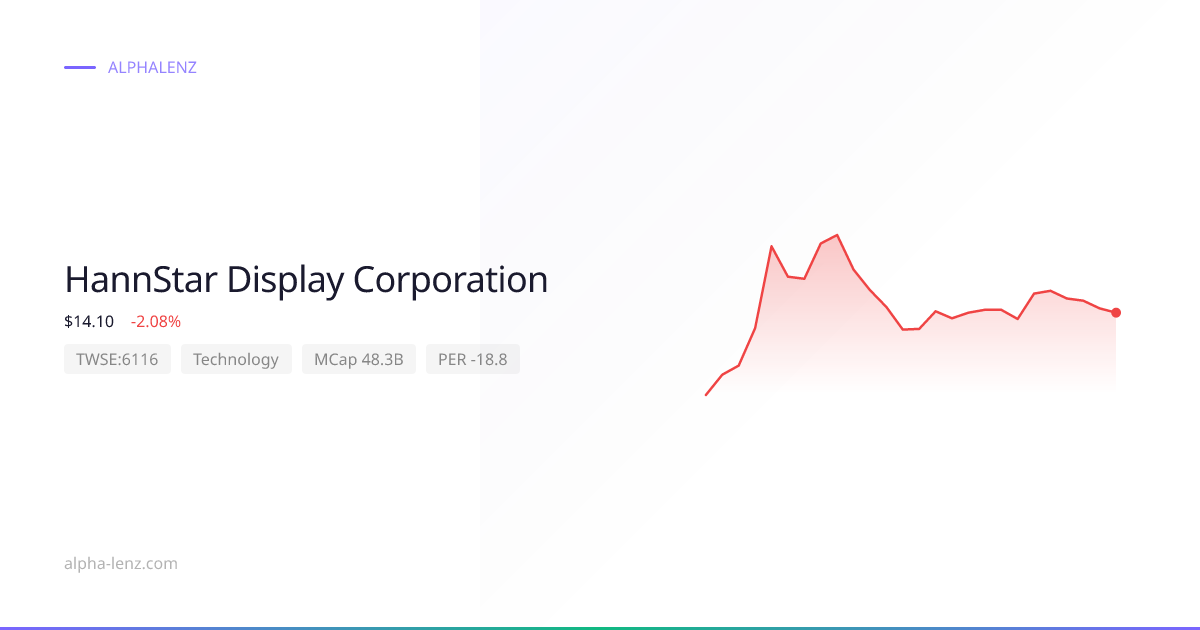 HannStar Display Corporation (Technology) 주가 전망 & 기업 분석 $19.00 | Alpha Lenz