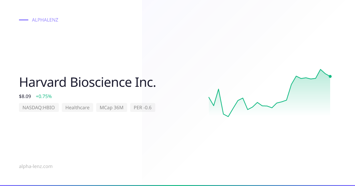 Harvard Bioscience Inc. (Healthcare) 주가 전망 & 기업 분석 $6.69 | Alpha Lenz