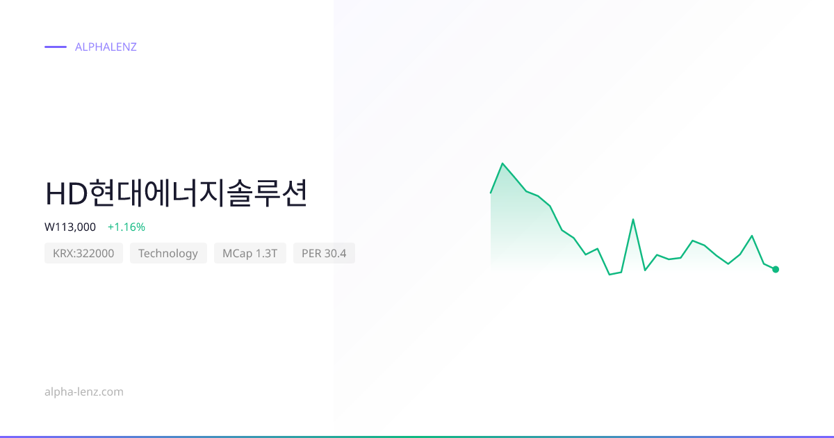 HD현대에너지솔루션 (Technology) 주가 전망 & 기업 분석 ₩128,100 | Alpha Lenz