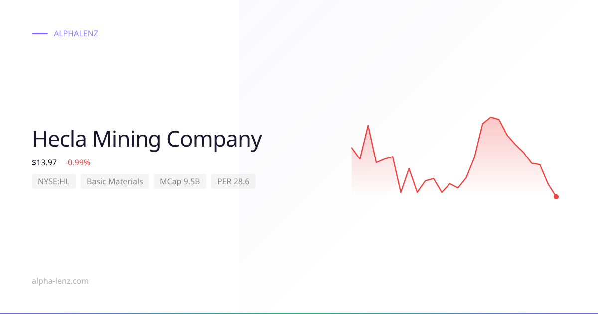 Hecla Mining Company (Basic Materials) 주가 전망 & 기업 분석 $15.96 | Alpha Lenz