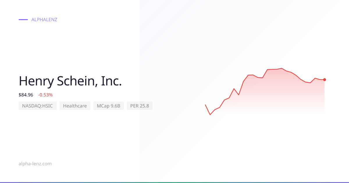 Henry Schein, Inc. (Healthcare) 주가 전망 & 기업 분석 $76.57 | Alpha Lenz