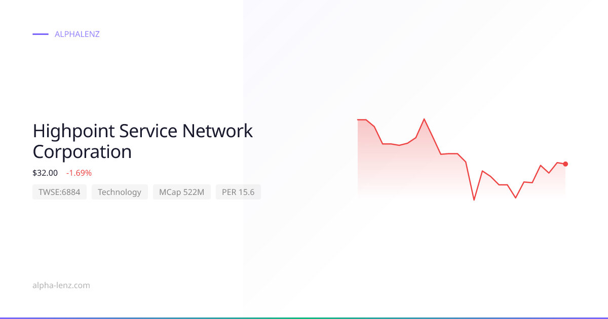 Highpoint Service Network Corporation (Technology) 주가 전망 & 기업 분석 $32.80 ...