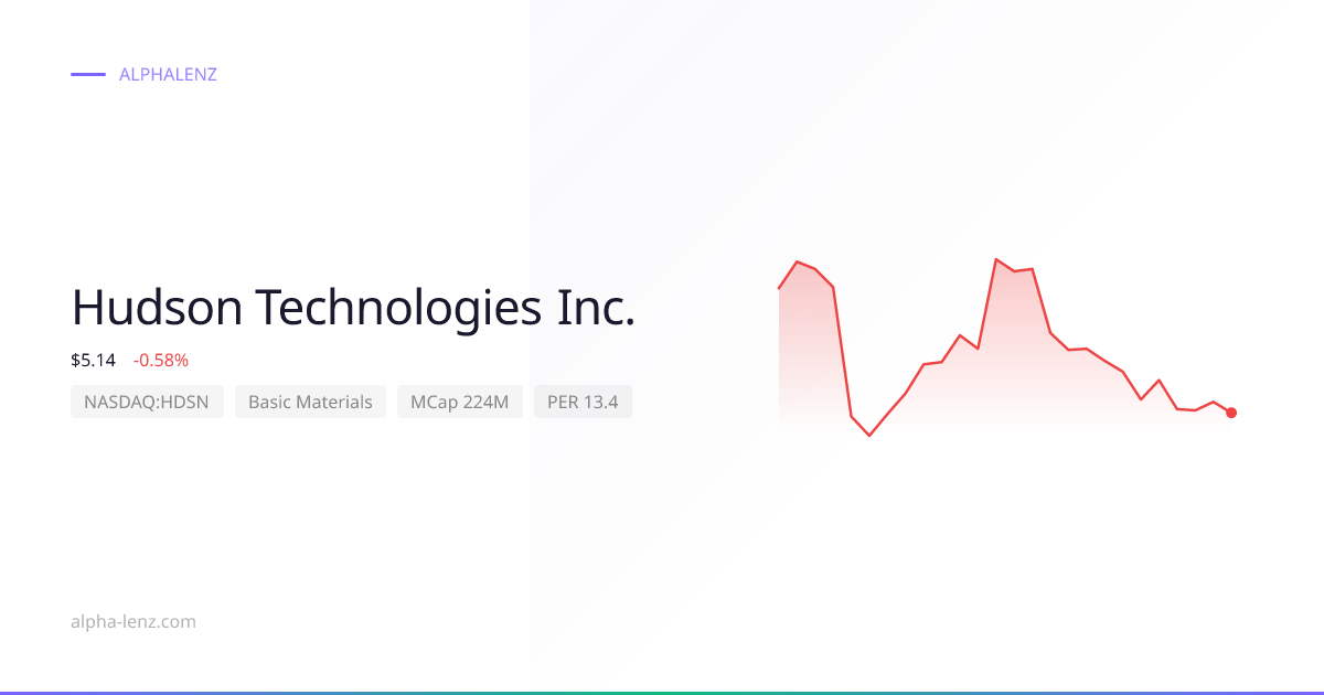Hudson Technologies Inc. (Basic Materials) 주가 전망 & 기업 분석 $6.09 | Alpha Lenz