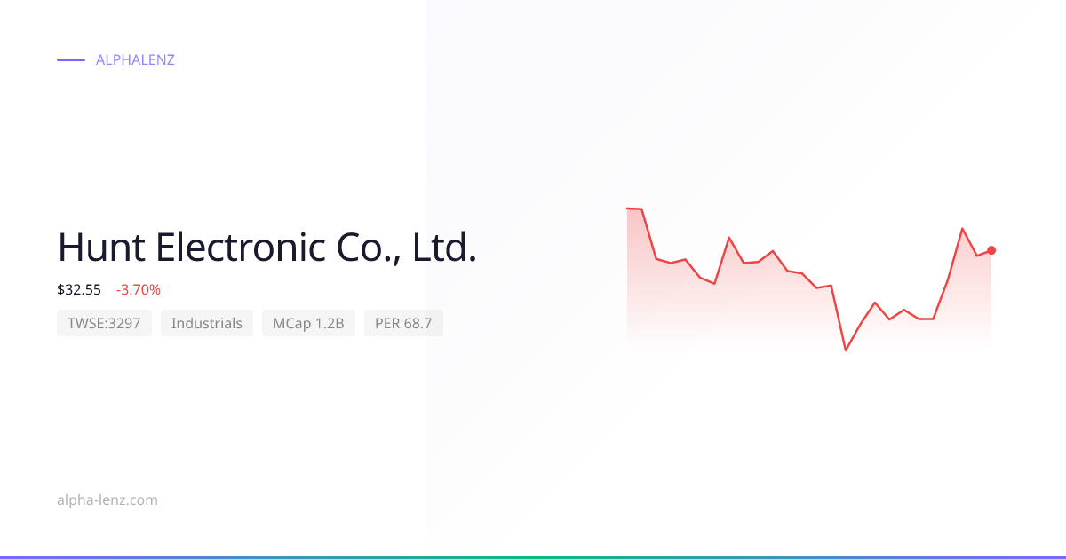 Hunt Electronic Co., Ltd. (Industrials) 주가 전망 & 기업 분석 $31.80 | Alpha Lenz