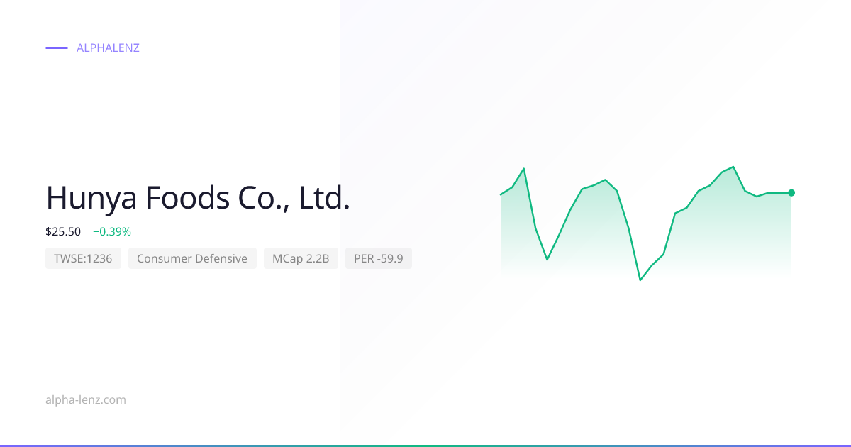 Hunya Foods Co., Ltd. (Consumer Defensive) 주가 전망 & 기업 분석 $25.60 | Alpha ...