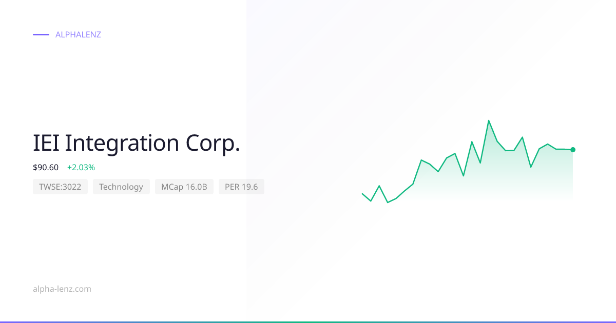 IEI Integration Corp. (Technology) 주가 전망 & 기업 분석 $84.50 | Alpha Lenz