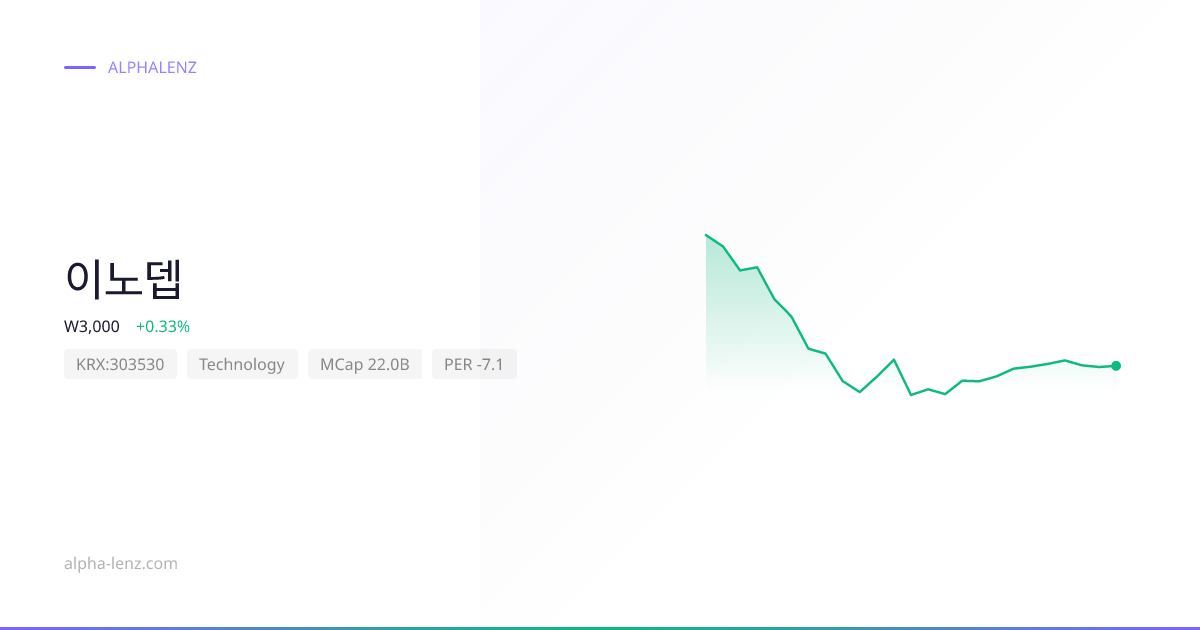 이노뎁 (Technology) 주가 전망 & 기업 분석 ₩4,725 | Alpha Lenz