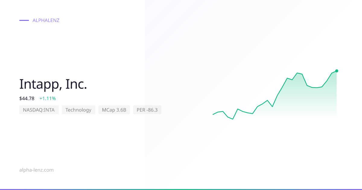 Intapp, Inc. (Technology) 주가 전망 & 기업 분석 $23.50 | Alpha Lenz