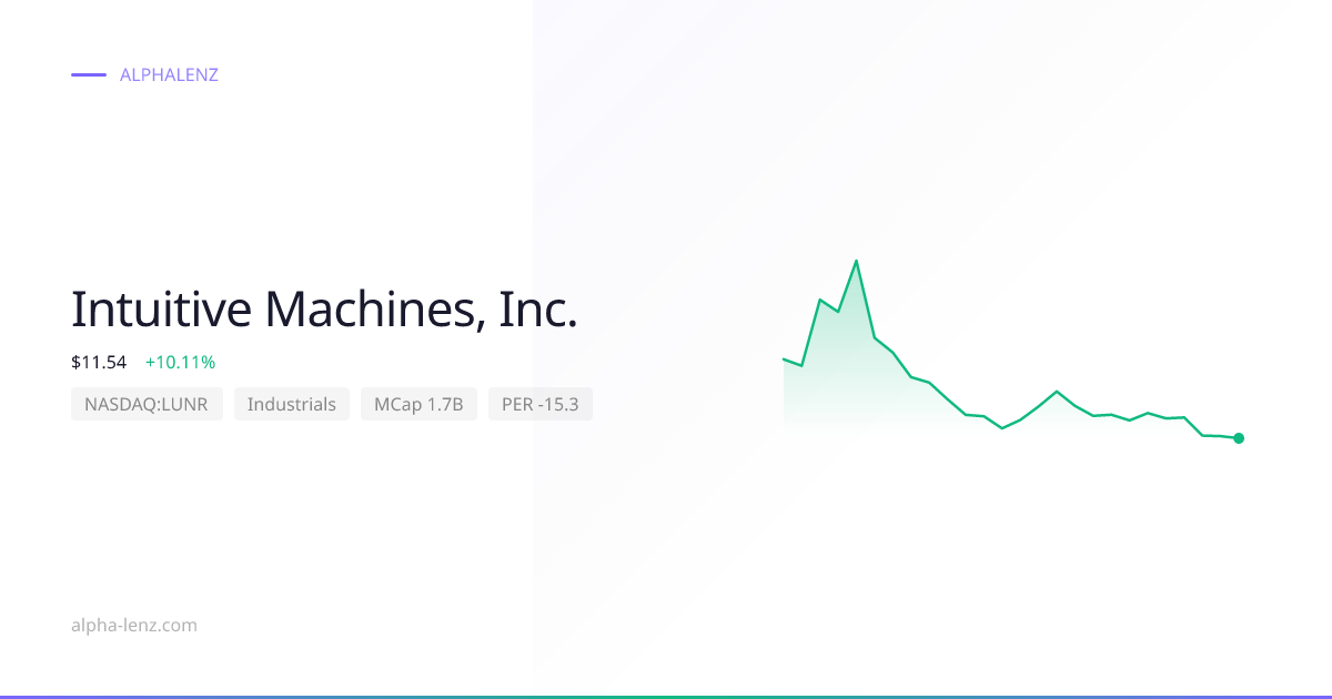 Intuitive Machines, Inc. (Industrials) 주가 전망 & 기업 분석 $19.79 | Alpha Lenz