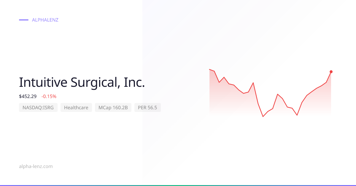 Intuitive Surgical, Inc. (Healthcare) 주가 전망 & 기업 분석 $424.52 | Alpha Lenz