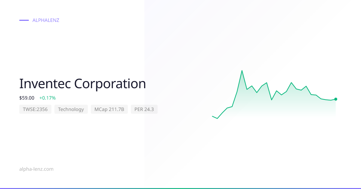 Inventec Corporation (Technology) 주가 전망 & 기업 분석 $43.70 | Alpha Lenz