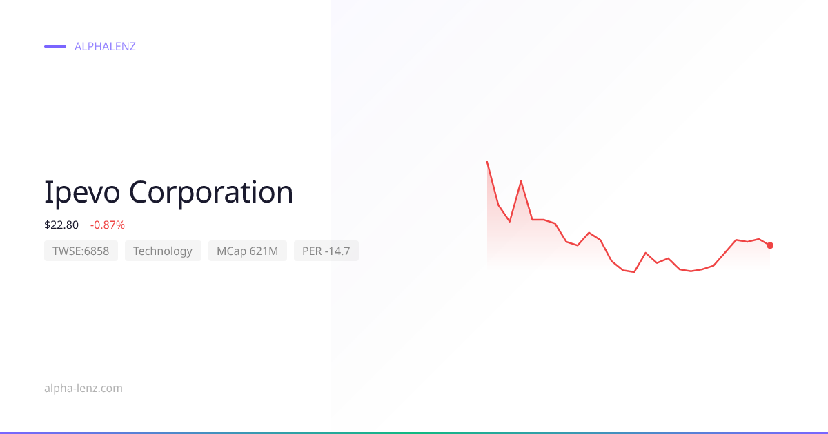 Ipevo Corporation (Technology) 주가 전망 & 기업 분석 $32.00 | Alpha Lenz