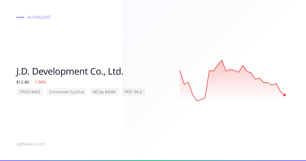 J.D. Development Co., Ltd. (Consumer Cyclical) 주가 전망 & 기업 분석 $16.90 ...