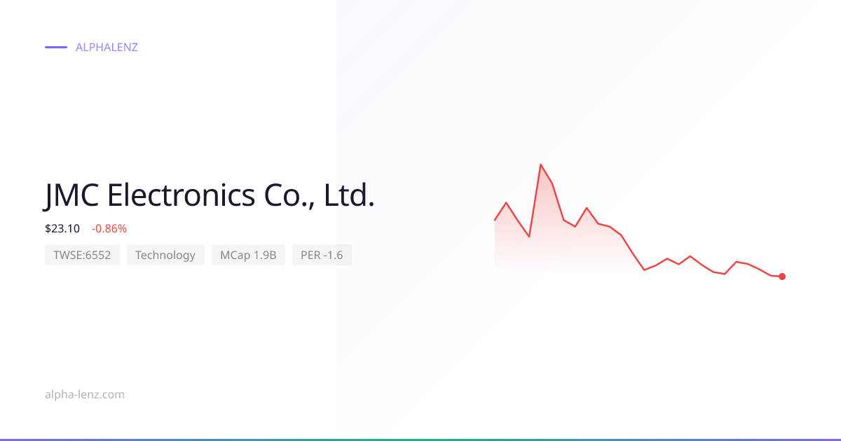 JMC Electronics Co., Ltd. (Technology) 주가 전망 & 기업 분석 $26.20 | Alpha Lenz