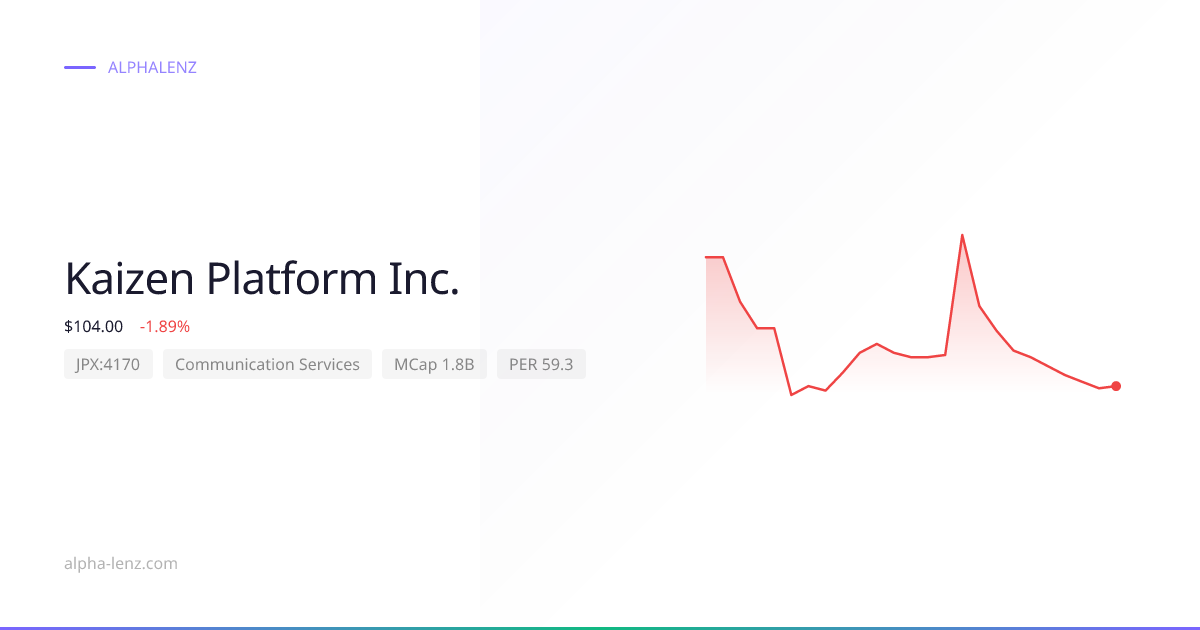 Kaizen Platform Inc. (Communication Services) 주가 전망 & 기업 분석 ¥164 ...