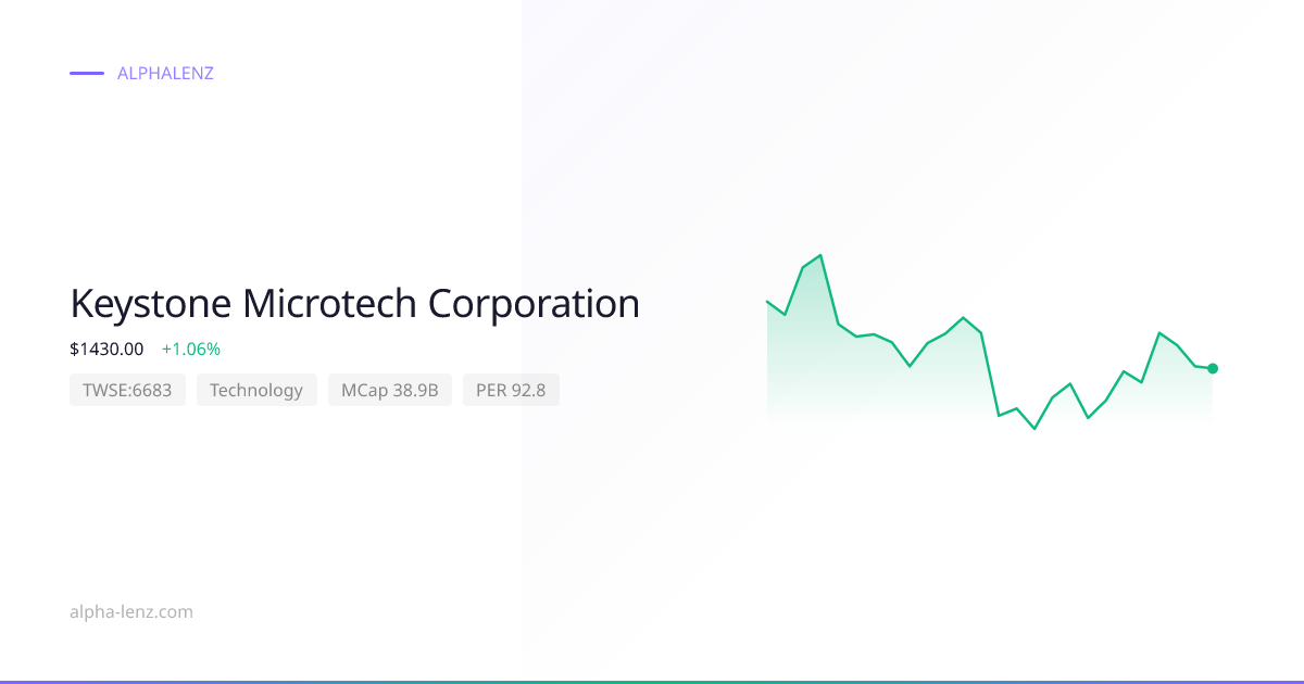 Keystone Microtech Corporation (Technology) 주가 전망 & 기업 분석 $1215.00 ...