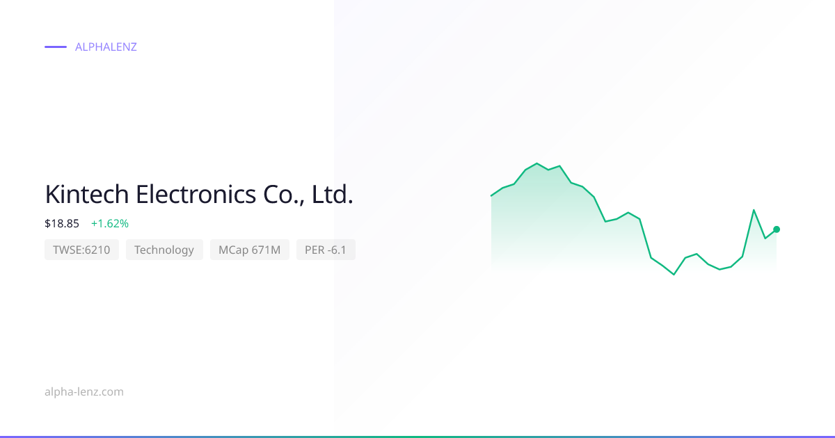 Kintech Electronics Co., Ltd. (Technology) 주가 전망 & 기업 분석 $20.15 | Alpha ...
