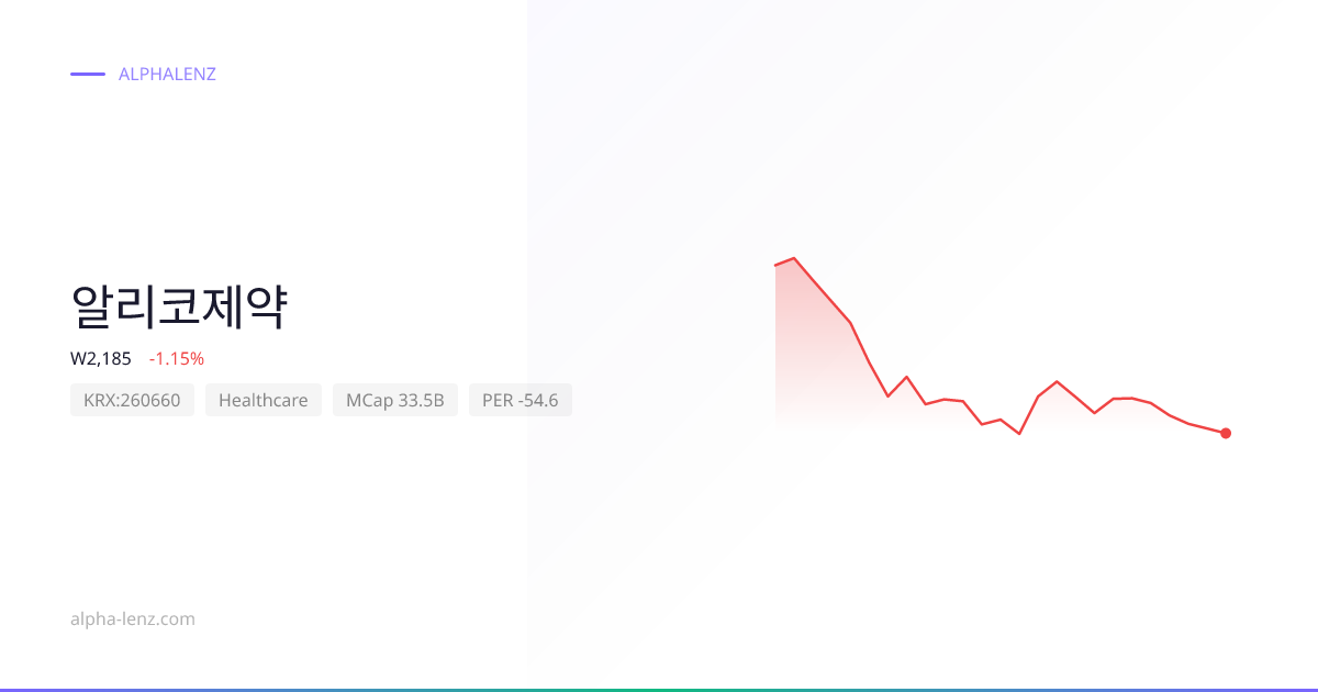 알리코제약 (Healthcare) 주가 전망 & 기업 분석 ₩3,385 | Alpha Lenz