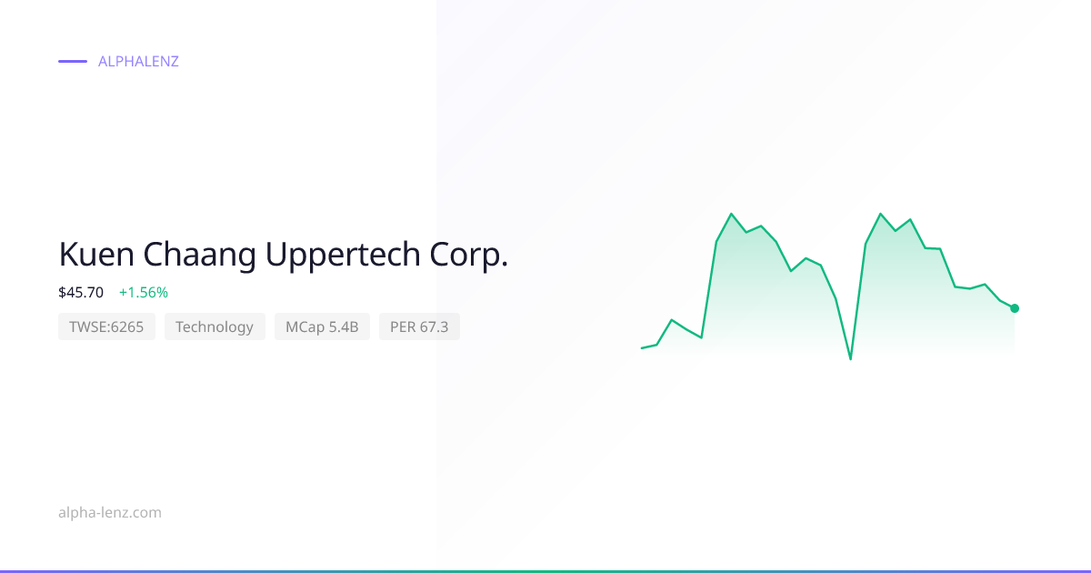 Kuen Chaang Uppertech Corp. (Technology) 주가 전망 & 기업 분석 $52.20 | Alpha Lenz