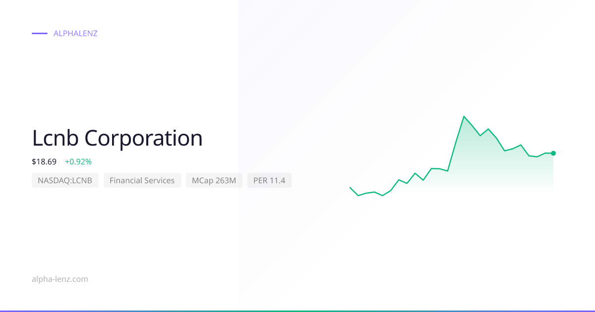 Lcnb Corporation (Financial Services) 주가 전망 & 기업 분석 $16.28 | Alpha Lenz